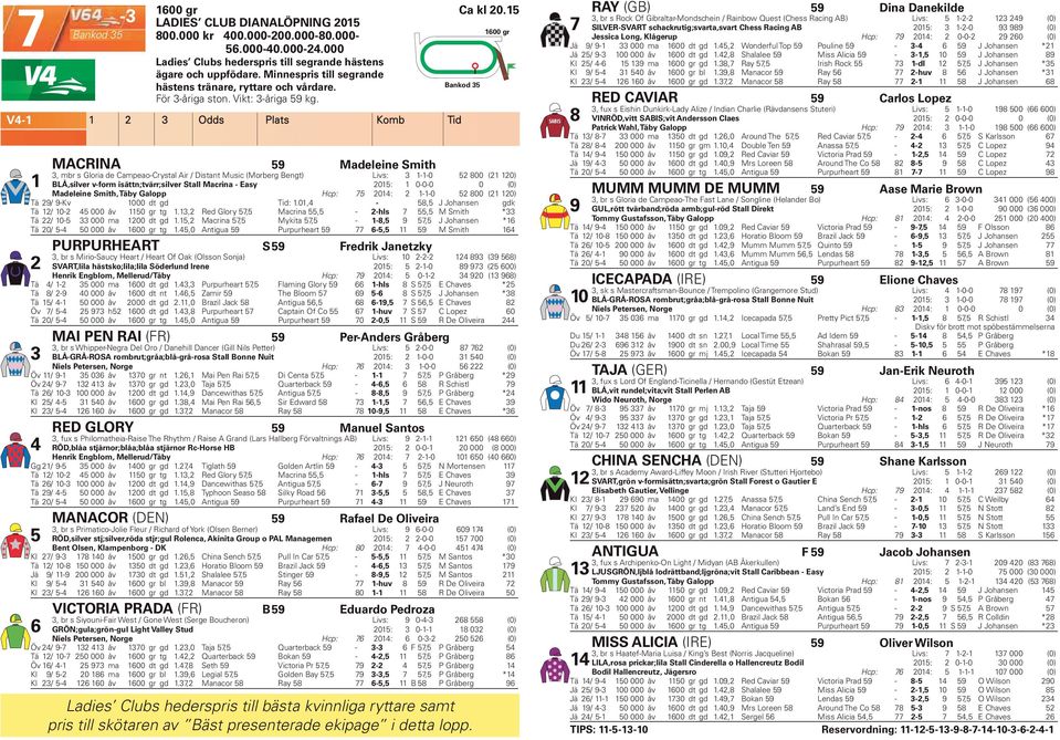 2 3 Odds Plats Komb Tid MACRINA 59 Madeleine Smith 3, mbr s Gloria de Campeao-Crystal Air / Distant Music (Morberg Bengt) Livs: 3 --0 52 800 (2 20) BLÅ,silver v-form isättn;tvärr;silver Stall Macrina