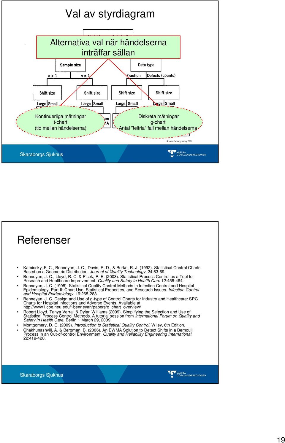 Benneyan, J. C., Lloyd, R. C. & Plsek, P. E. (23). Statistical Process Control as a Tool for Reseach and Healthcare Improvement. Quality and Safety in Health Care 12:458-464. Benneyan, J. C. (1998).