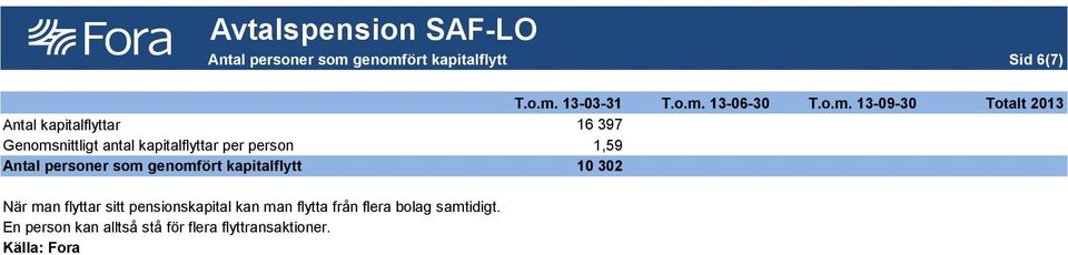 ört kapitalflytt Sid 6(7) T.o.m.