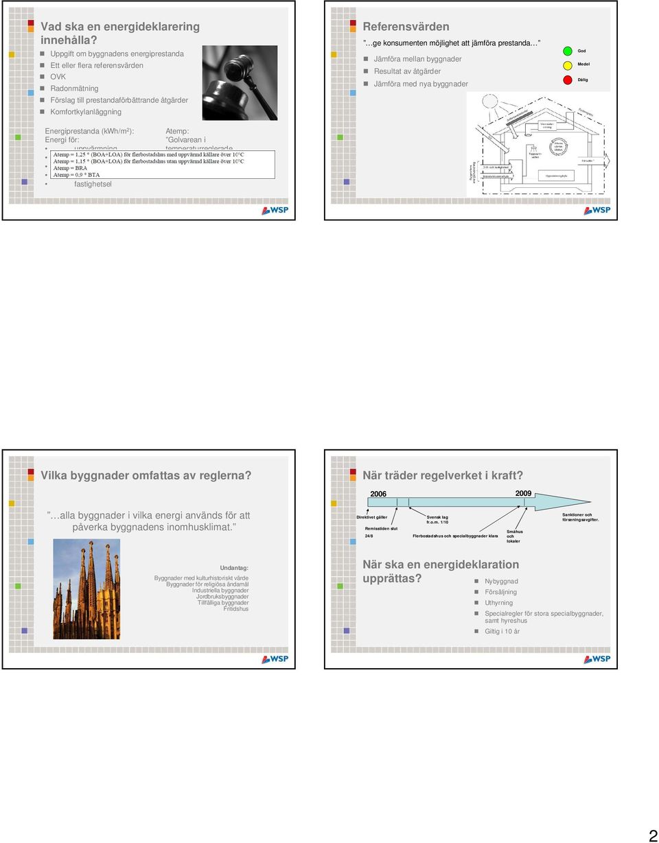 jämföra prestanda Jämföra mellan byggnader Resultat av åtgärder Jämföra med nya byggnader God Medel Dålig Energiprestanda (kwh/m 2 ): Energi för: uppvärmning kyla tappvarmvatten installationer