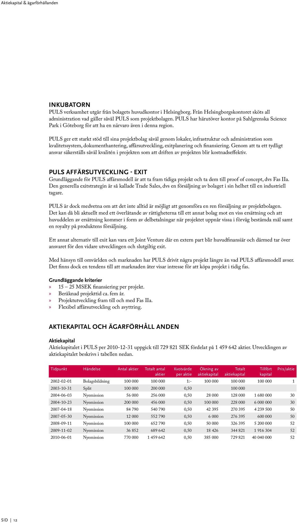 PULS ger ett starkt stöd till sina projektbolag såväl genom lokaler, infrastruktur och administration som kvalitetssystem, dokumenthantering, affärsutveckling, exitplanering och finansiering.