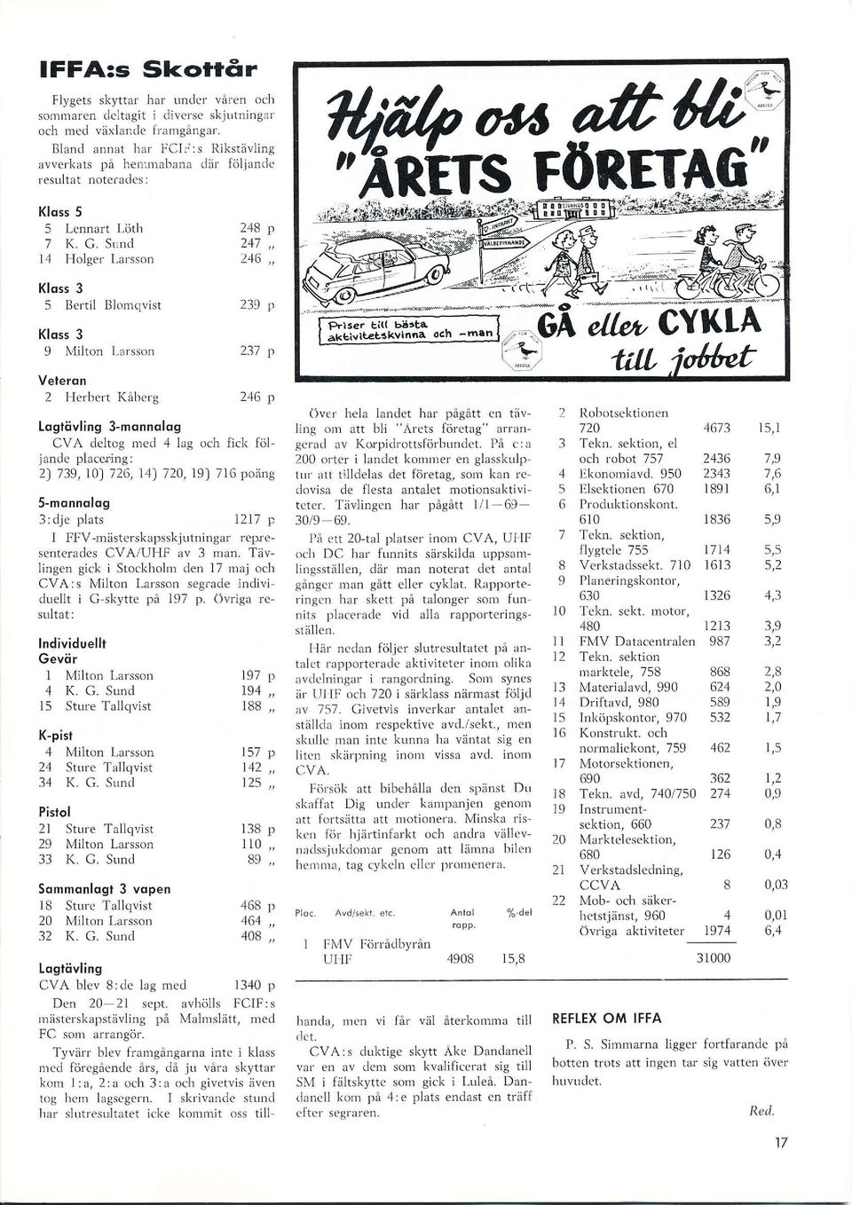 ölino 1,1 Holger Larsson Klqss 3 5 Bertil Blomclvist Klqss 3 9 Milton larsson 7JR n )41 216,, 239 p 237 p Veteron 2 Herbert Kåbcrg Logtövling 3monnolog CVA deltog ned 4lag och fick följande placedng: