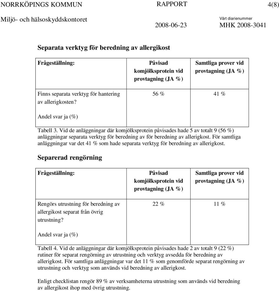 För samtliga anläggningar var det 41 % som hade separata verktyg för beredning av allerigkost. Separerad rengörning Rengörs utrustning för beredning av allergikost separat från övrig utrustning?