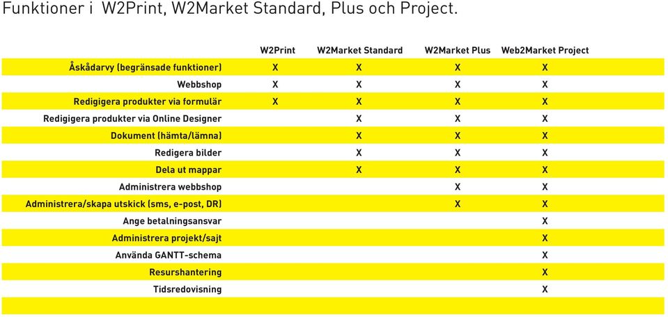 Designer Dokument (hämta/lämna) Redigera bilder Dela ut mappar Administrera webbshop Administrera/skapa utskick