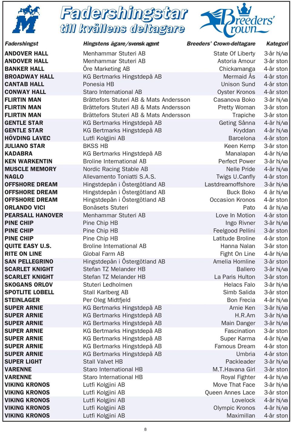 HALL Staro International AB Oyster Kronos 4-år ston FLIRTIN MAN Brättefors Stuteri AB & Mats Andersson Casanova Boko 3-år hi/va FLIRTIN MAN Brättefors Stuteri AB & Mats Andersson Pretty Woman 3-år