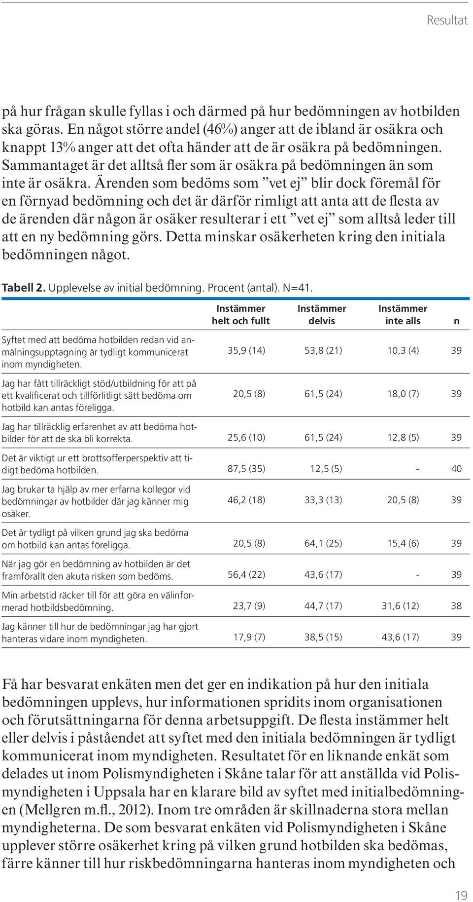 Sammantaget är det alltså fler som är osäkra på bedömningen än som inte är osäkra.