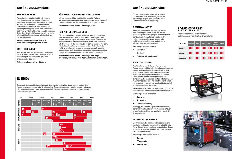 Det är därför som Honda har utvecklat en serie högteknologiska elverk som producerar spänning av hög kvalitet med en stabil frekvens.