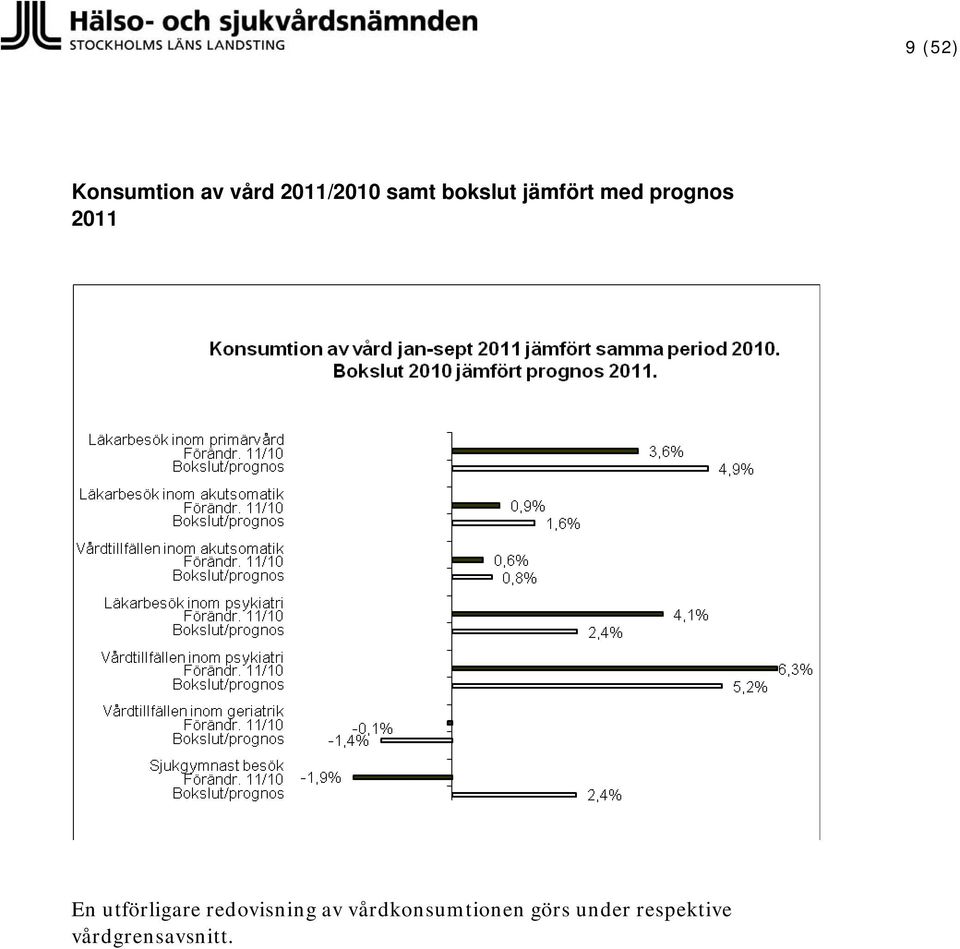 utförligare redovisning av