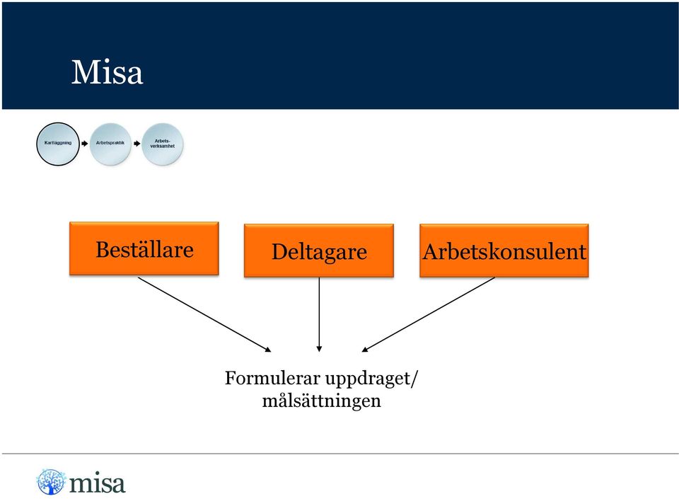 Arbetskonsulent