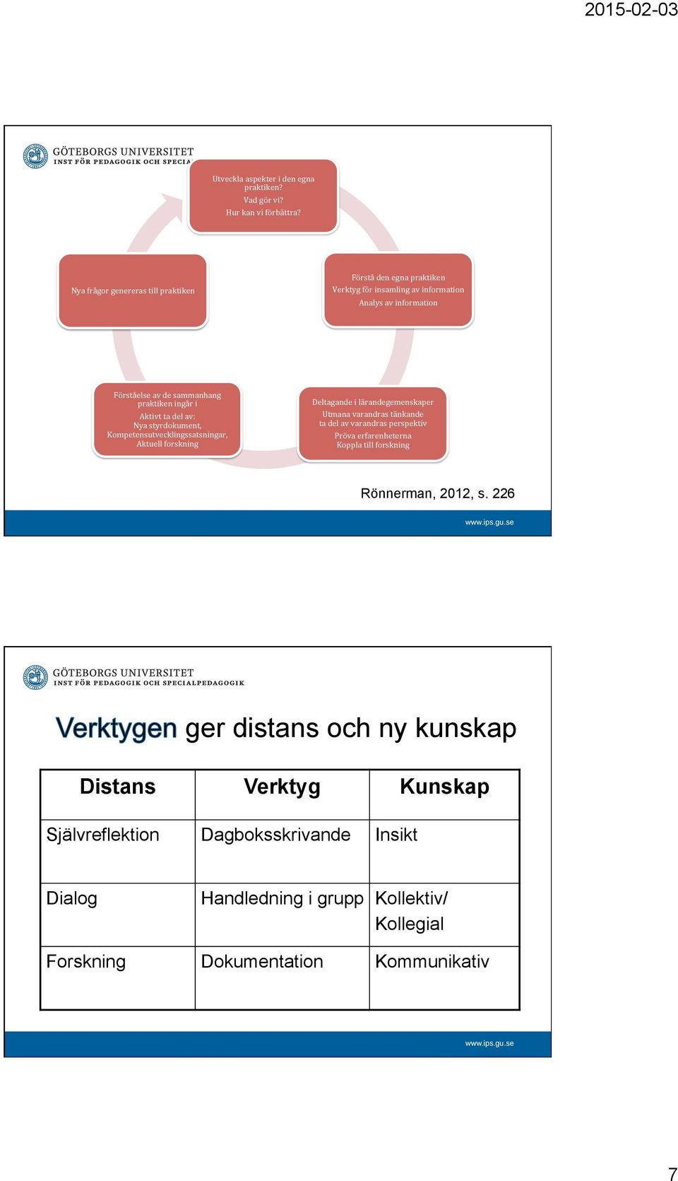 i Aktivt ta del av: Nya styrdokument, Kompetensutvecklingssatsningar, Aktuell forskning Deltagande i lärandegemenskaper Utmana varandras tänkande ta del av