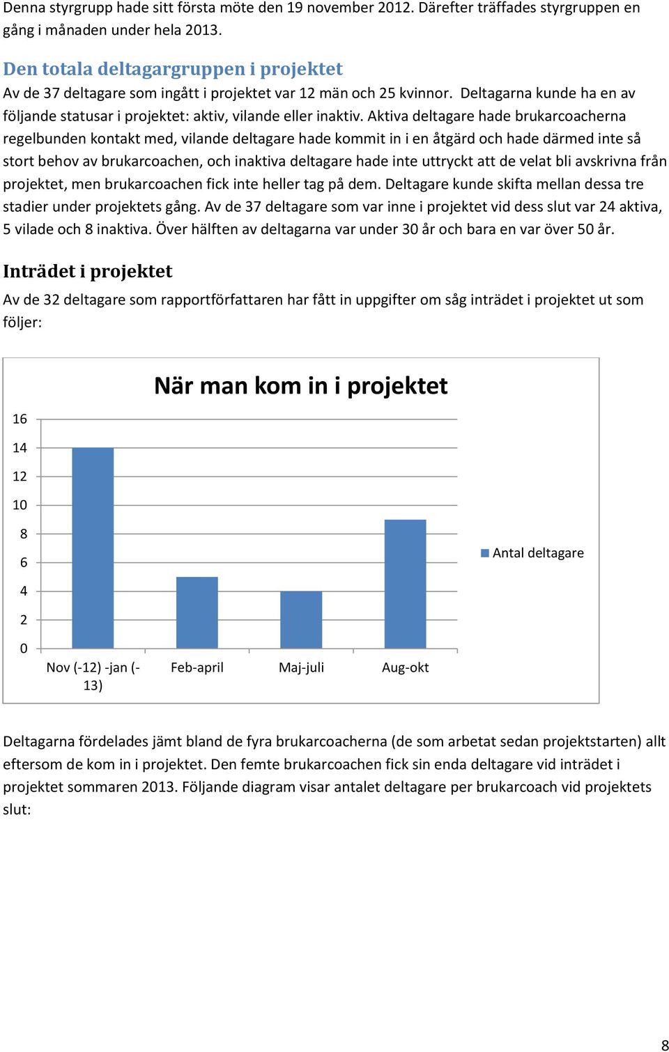 Aktiva deltagare hade brukarcoacherna regelbunden kontakt med, vilande deltagare hade kommit in i en åtgärd och hade därmed inte så stort behov av brukarcoachen, och inaktiva deltagare hade inte