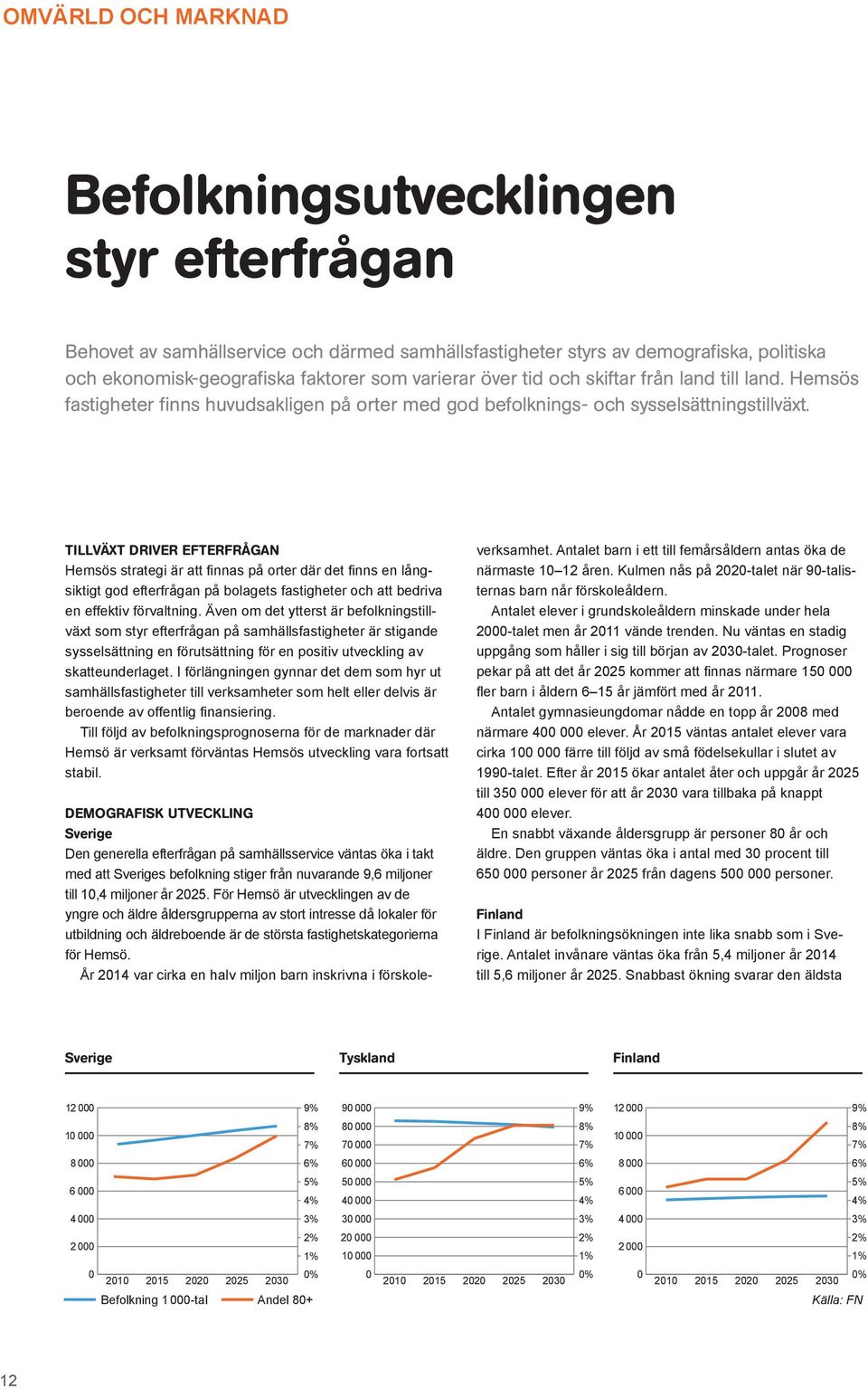 TILLVÄXT DRIVER EFTERFRÅGAN Hemsös strategi är att finnas på orter där det finns en långsiktigt god efterfrågan på bolagets fastigheter och att bedriva en effektiv förvaltning.