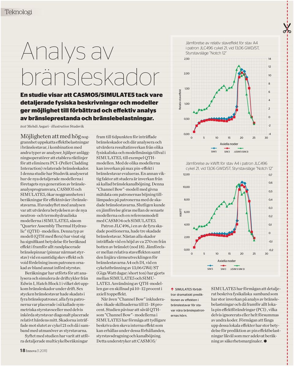 Relativ staveffekt 1,50 1,00 0,50 6 4 2 0 text Mehdi Asgari illustration Studsvik -2 Möjligheten att med hög noggrannhet uppskatta effektbelastningar i bränslestavar, i kombination med andra typer av