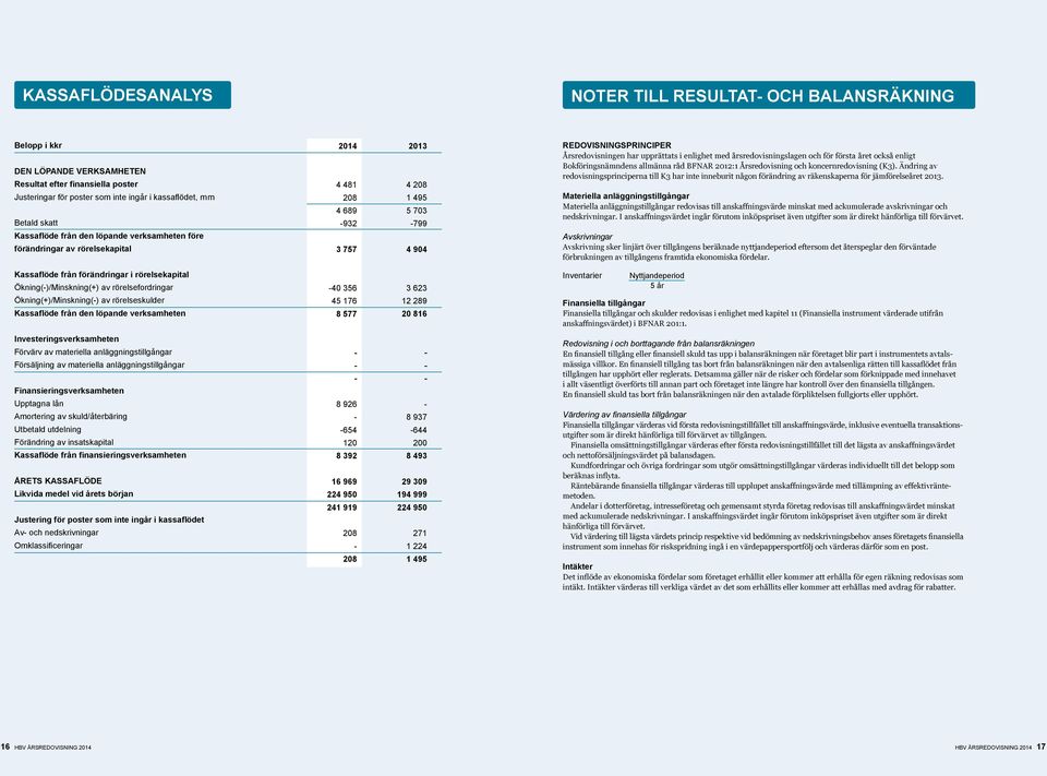 enlighet med årsredovisningslagen och för första året också enligt Bokföringsnämndens allmänna råd BFNAR 2012:1 Årsredovisning och koncernredovisning (K3).