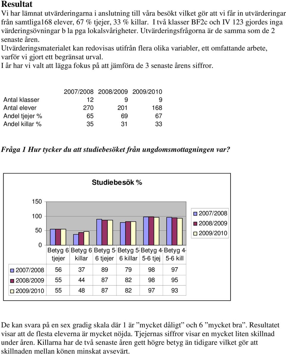 Utvärderingsmaterialet kan redovisas utifrån flera olika variabler, ett omfattande arbete, varför vi gjort ett begränsat urval.