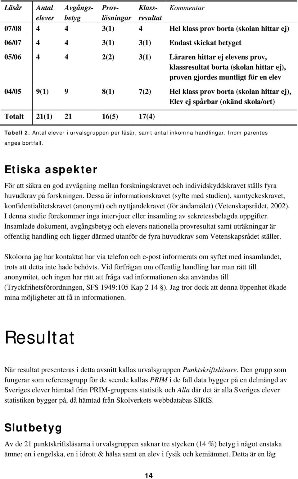 Totalt 21(1) 21 16(5) 17(4) Tabell 2. Antal elever i urvalsgruppen per läsår, samt antal inkomna handlingar. Inom parentes anges bortfall.