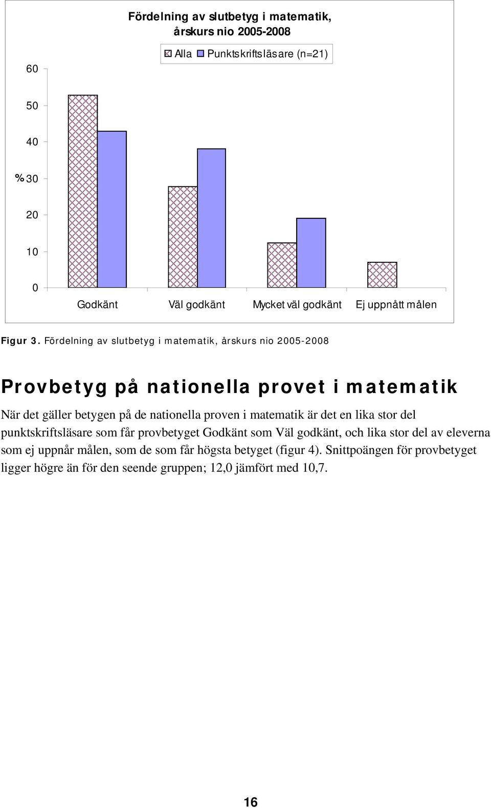 Fördelning av slutbetyg i matematik, årskurs nio 2005-2008 Provbetyg på nationella provet i matematik När det gäller betygen på de nationella proven i