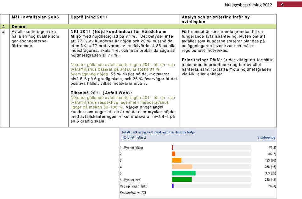 Det betyder inte att 77 % av kunderna är nöjda och 23 % missnöjda utan NKI =77 motsvaras av medelvärdet 4,85 på alla indexfrågorna, skala 1-6, och man brukar då säga att nöjdhetsgraden är 77 %.