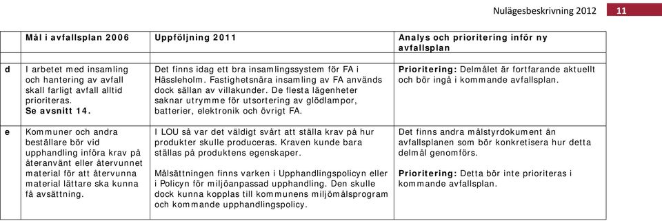 De flesta lägenheter saknar utrymme för utsortering av glödlampor, batterier, elektronik och övrigt FA. Prioritering: Delmålet är fortfarande aktuellt och bör ingå i kommande avfallsplan.