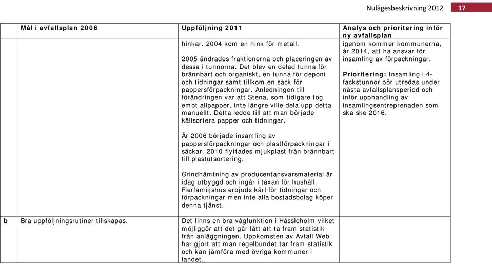 Det blev en delad tunna för brännbart och organiskt, en tunna för deponi och tidningar samt tillkom en säck för pappersförpackningar.