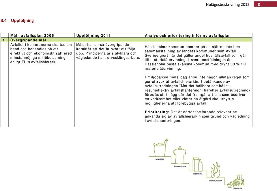 Principerna är självklara och Sverige gjort när det gäller andel hushållsavfall som går minsta möjliga miljöbelastning vägledande i allt utvecklingsarbete. till materialåtervinning.