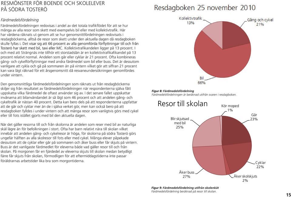 Här har värdena räknats ut genom att se hur genomsnittfördelningen redovisats i resdagböckerna, alltså de resor som skett under den aktuella dagen då resdagboken skulle fyllas i.