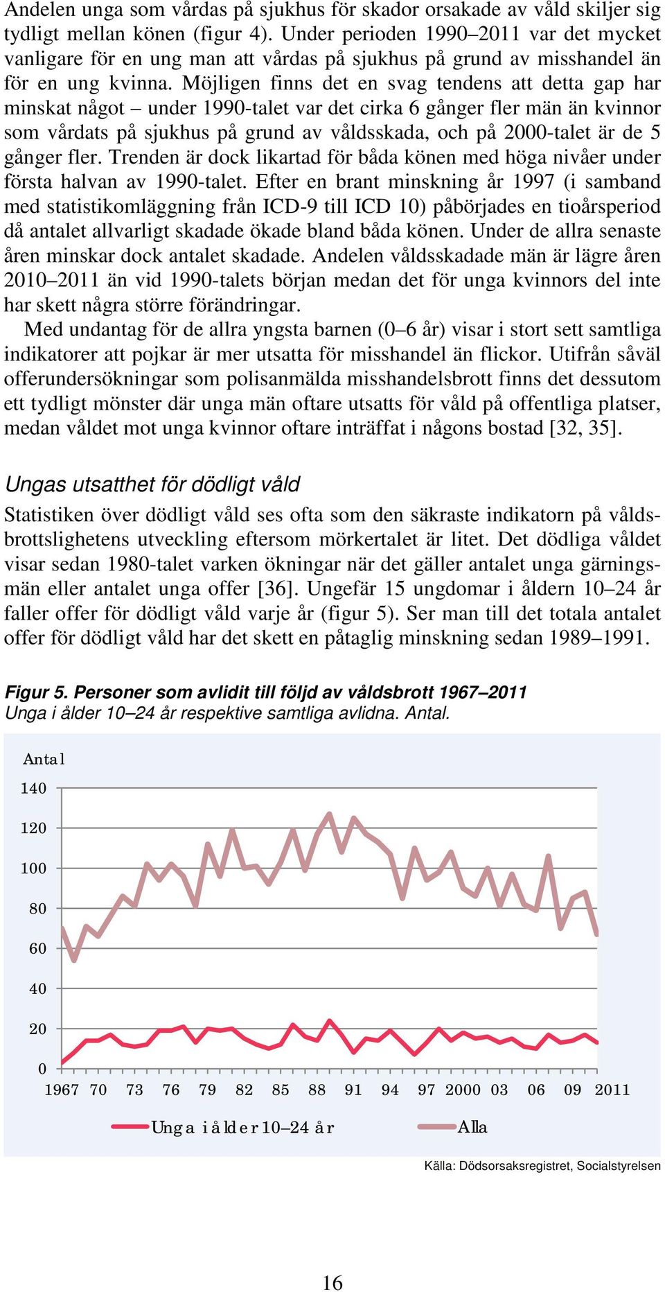 Möjligen finns det en svag tendens att detta gap har minskat något under 1990-talet var det cirka 6 gånger fler män än kvinnor som vårdats på sjukhus på grund av våldsskada, och på 2000-talet är de 5