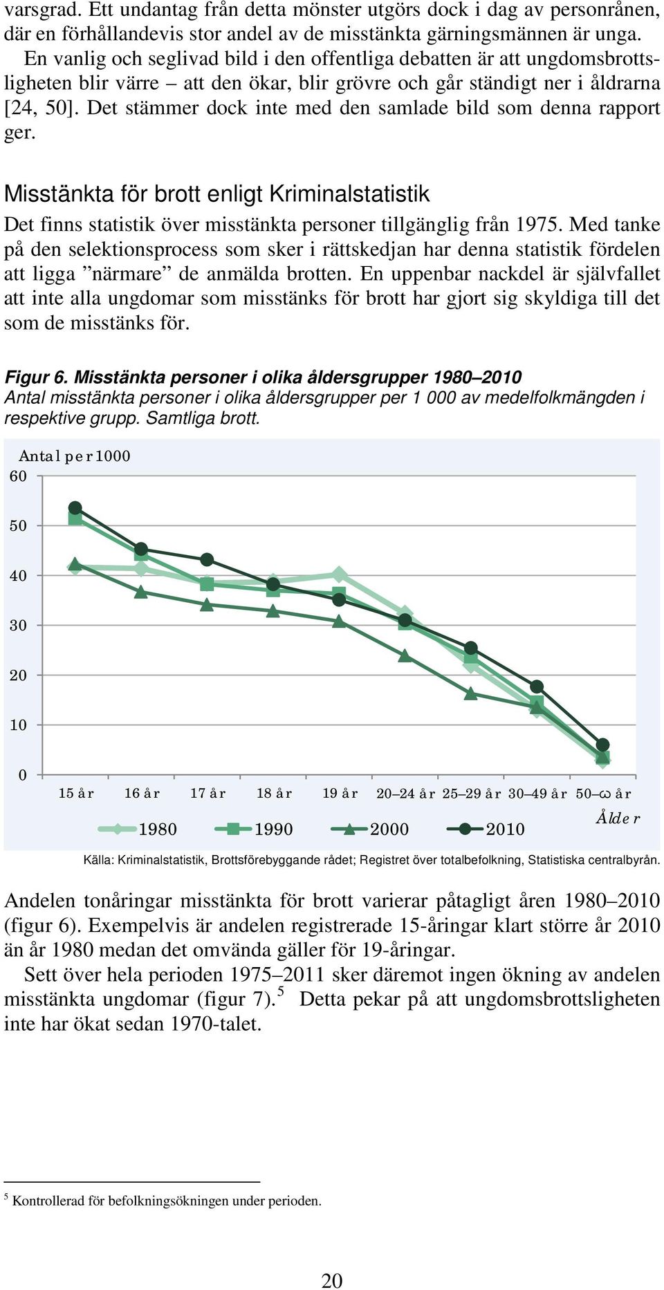 Det stämmer dock inte med den samlade bild som denna rapport ger. Misstänkta för brott enligt Kriminalstatistik Det finns statistik över misstänkta personer tillgänglig från 1975.