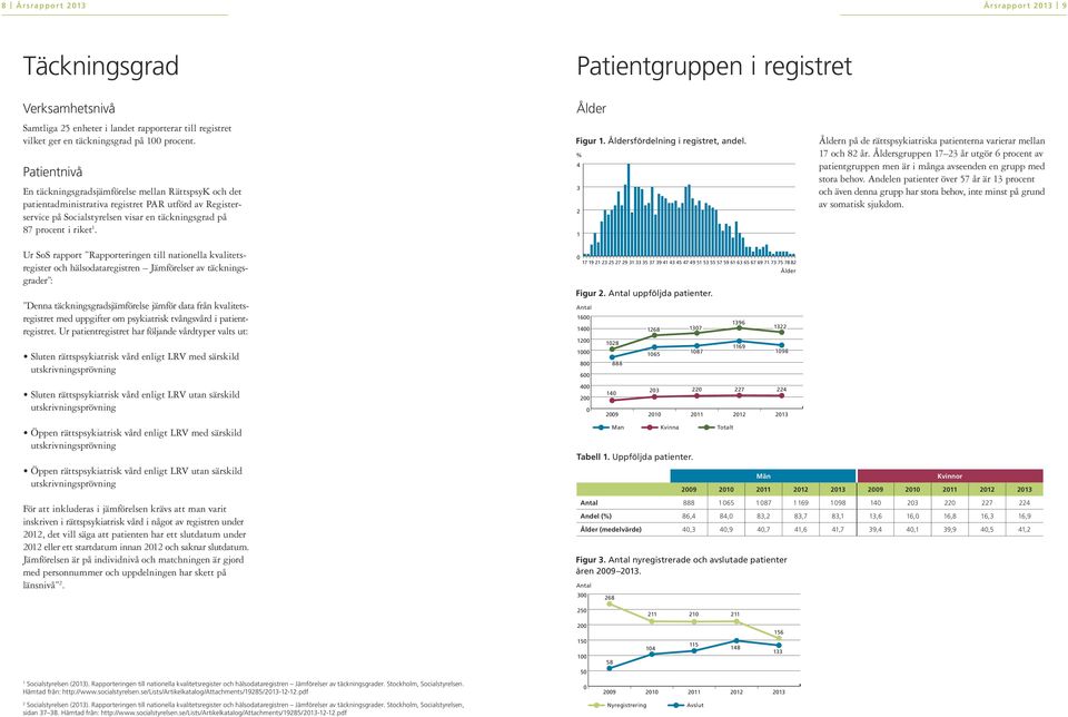 Ur SoS rapport Rapporteringen till nationella kvalitetsregister och hälsodataregistren Jämförelser av täckningsgrader : Denna täckningsgradsjämförelse jämför data från kvalitetsregistret med