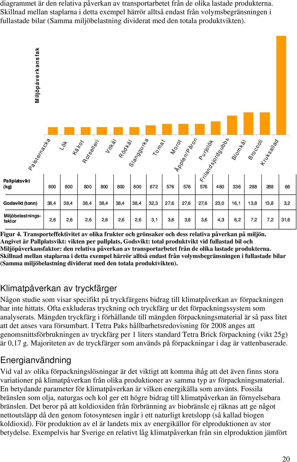 Miljöpåverkansfak Pallplatsvikt (kg) Pa lst ernacka Lök 800 800 Kå lrot R ot selleri 800 800 V itkål 800 R öd kål S langgu rka 800 672 To ma t M orot Ä pple n/ P äron 576 576 P urjolök Friland sjordg