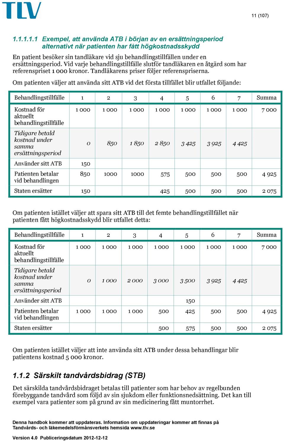 Om patienten väljer att använda sitt ATB vid det första tillfället blir utfallet följande: Behandlingstillfälle 1 2 3 4 5 6 7 Summa Kostnad för aktuellt behandlingstillfälle Tidigare betald kostnad