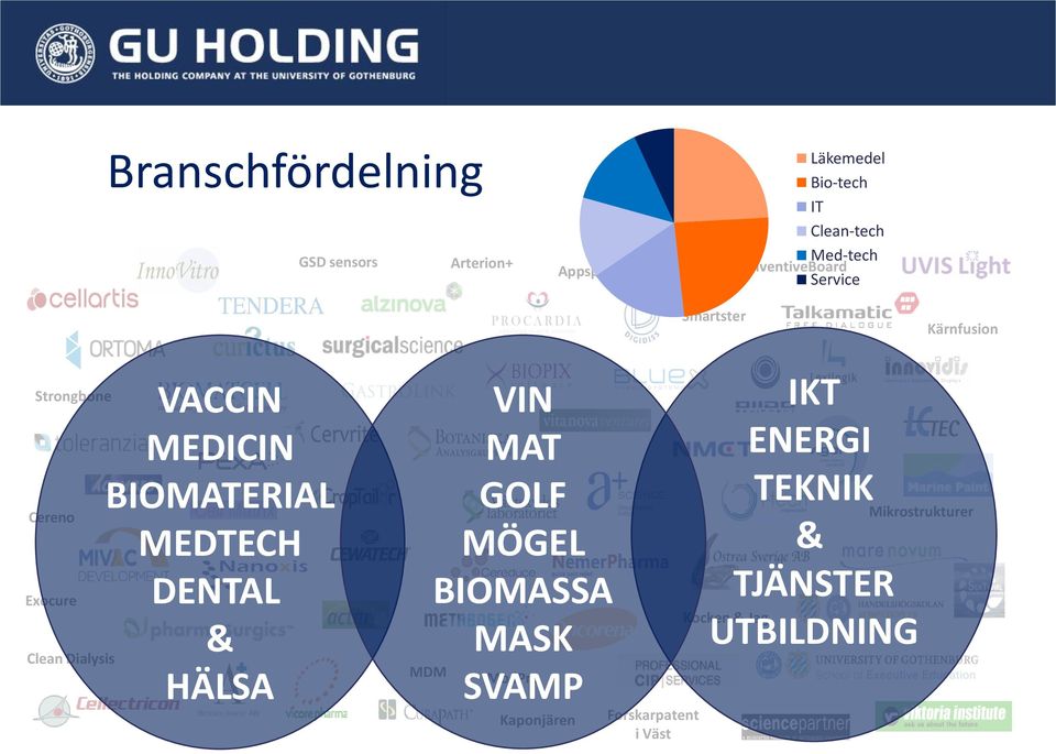 MEDICIN BIOMATERIAL MEDTECH DENTAL & HÄLSA VIN MAT GOLF MÖGEL BIOMASSA MASK MDM ModPro SVAMP