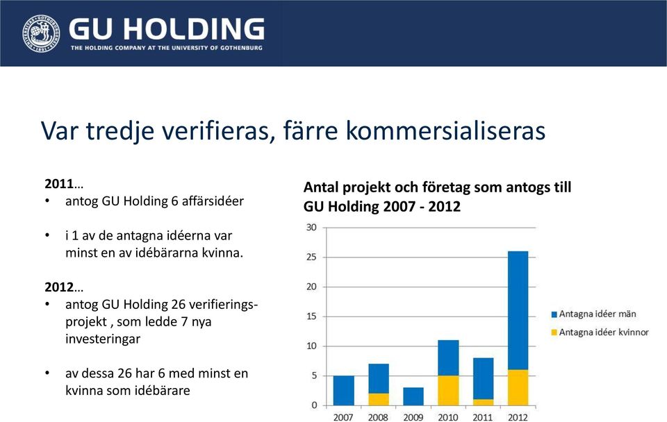 idéerna var minst en av idébärarna kvinna.