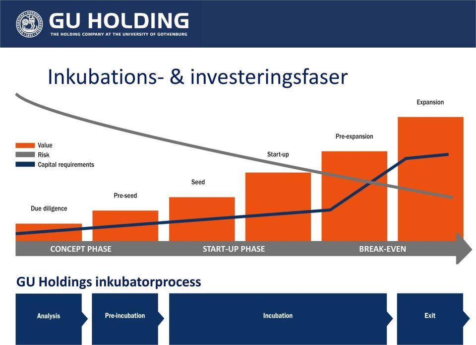 PHASE START-UP PHASE