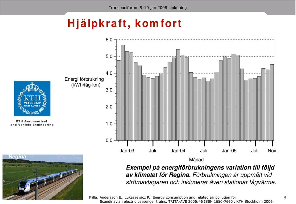 Exempel på energiförbrukningens variation till följd av klimatet för Regina.