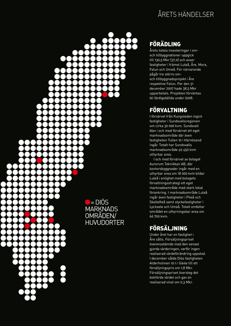 = Diös marknads områden/ huvudorter Förvaltning I förvärvet från Kungsleden ingick fastigheter i Sundsvallsregionen om cirka 30 000 kvm.