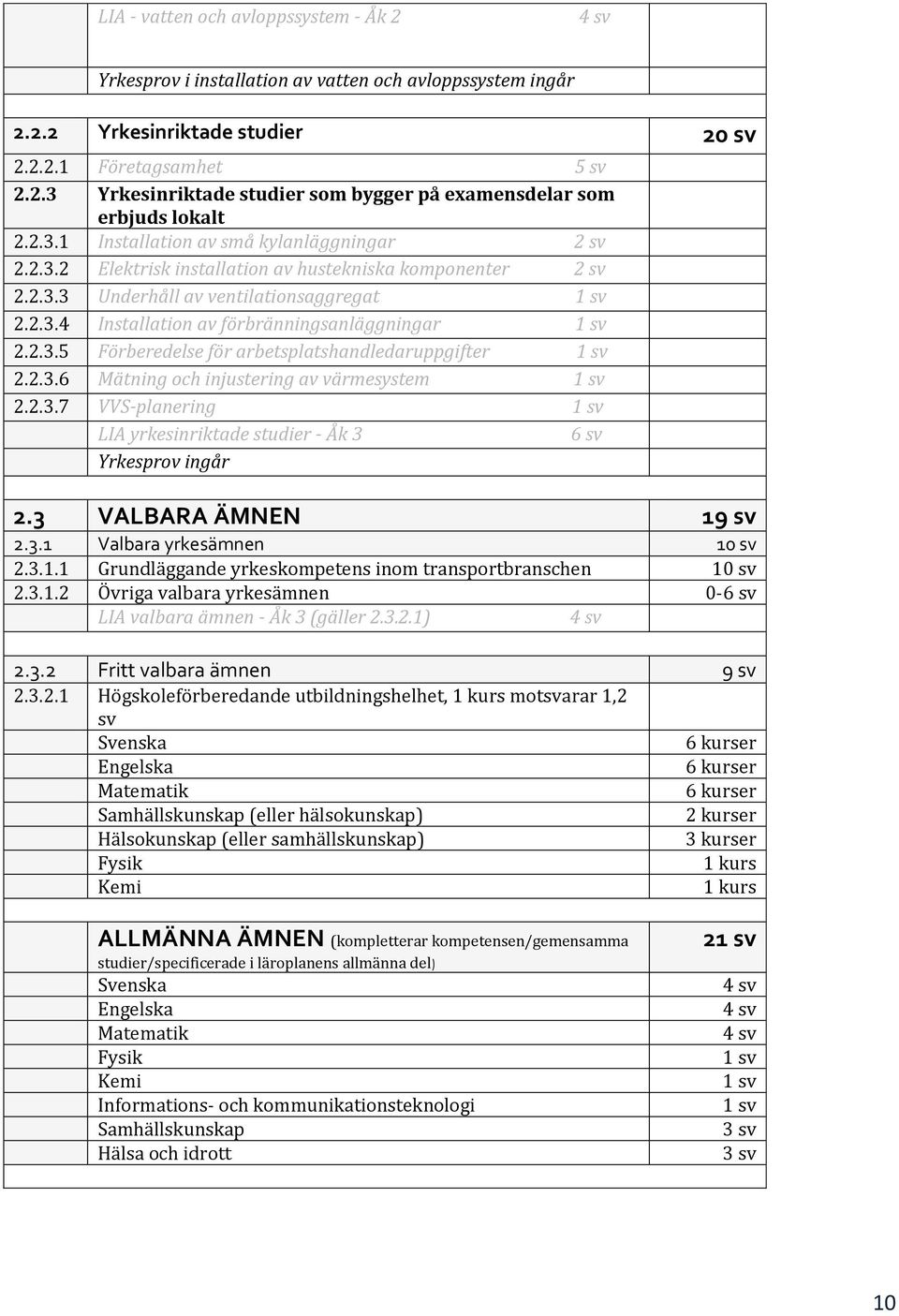 2.3.6 Mätning och injustering av värmesystem 2.2.3.7 VVS-planering LIA yrkesinriktade studier - Åk 3 6 sv Yrkesprov ingår 2.3 VALBARA ÄMNEN 19