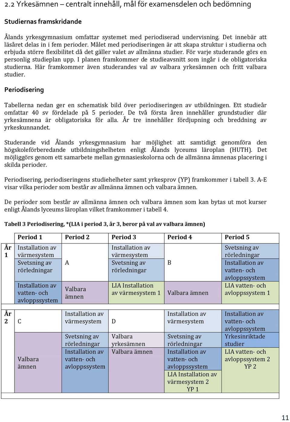 För varje studerande görs en personlig studieplan upp. I planen framkommer de studieavsnitt som ingår i de obligatoriska studierna.