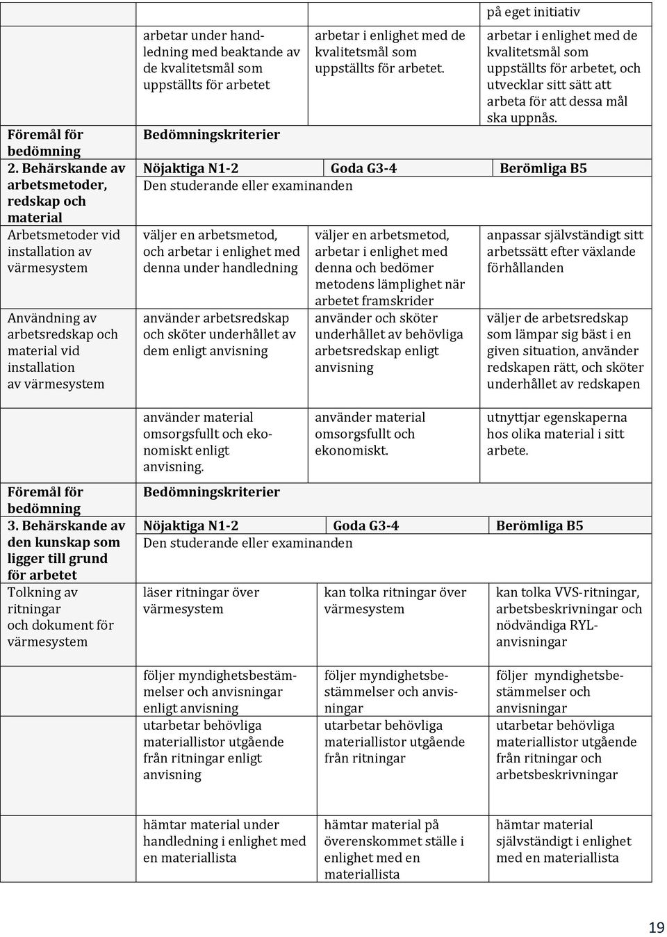 Bedömningskriterier arbetar i enlighet med de kvalitetsmål som uppställts för arbetet.