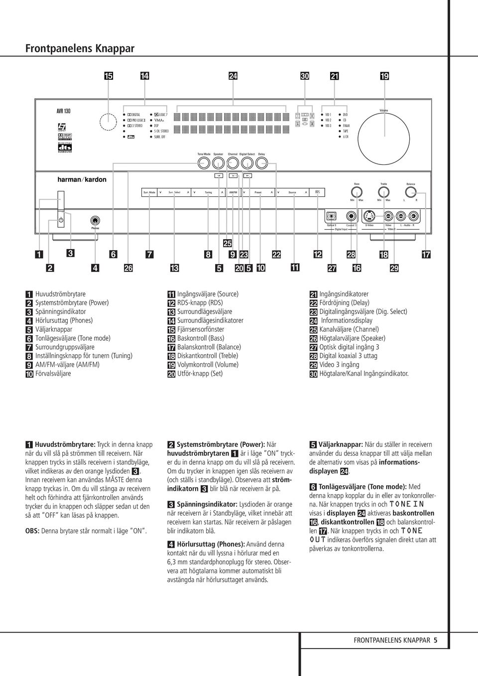 ı ^ 1 Huvudströmbrytare 2 Systemströmbrytare (Power) 3 Spänningsindikator 4 Hörlursuttag (Phones) 5 Väljarknappar 6 Tonlägesväljare (Tone mode) 7 Surroundgruppsväljare 8 Inställningsknapp för tunern