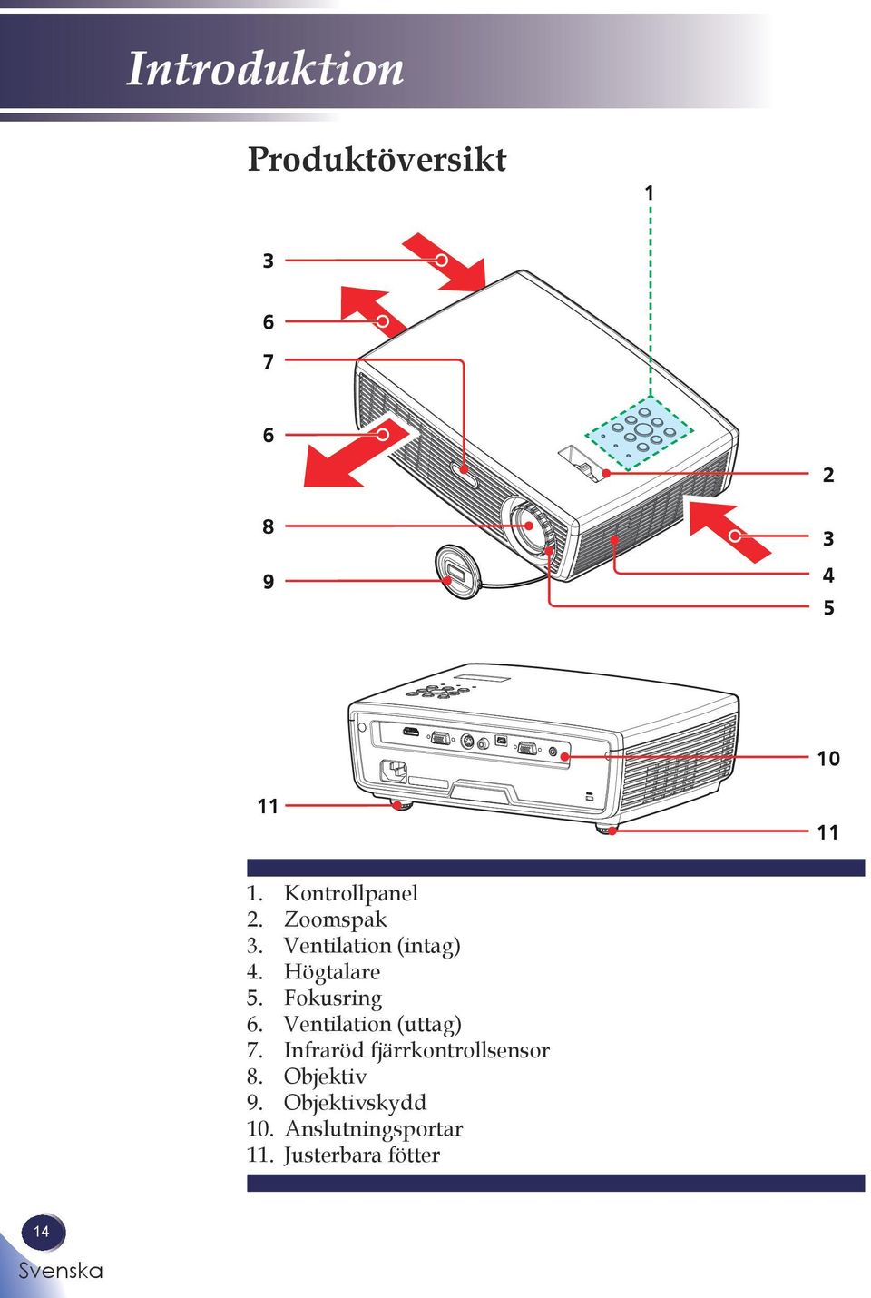 Fokusring 6. Ventilation (uttag) 7. Infraröd fjärrkontrollsensor 8.