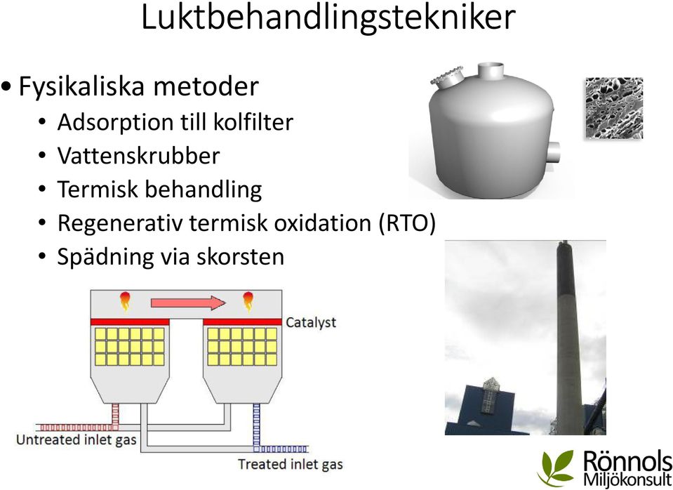 Vattenskrubber Termisk behandling