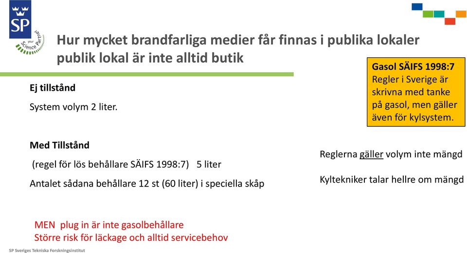 Med Tillstånd (regel för lös behållare SÄIFS 1998:7) 5 liter Antalet sådana behållare 12 st (60 liter) i speciella skåp