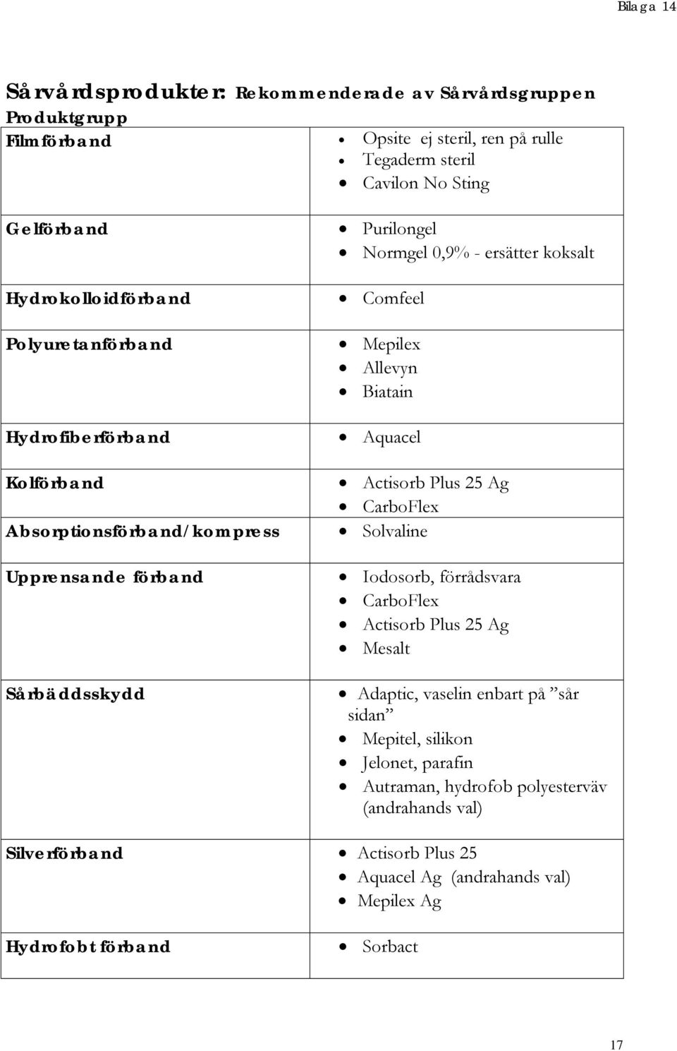 Comfeel Mepilex Allevyn Biatain Aquacel Actisorb Plus 25 Ag CarboFlex Solvaline Iodosorb, förrådsvara CarboFlex Actisorb Plus 25 Ag Mesalt Adaptic, vaselin enbart på sår