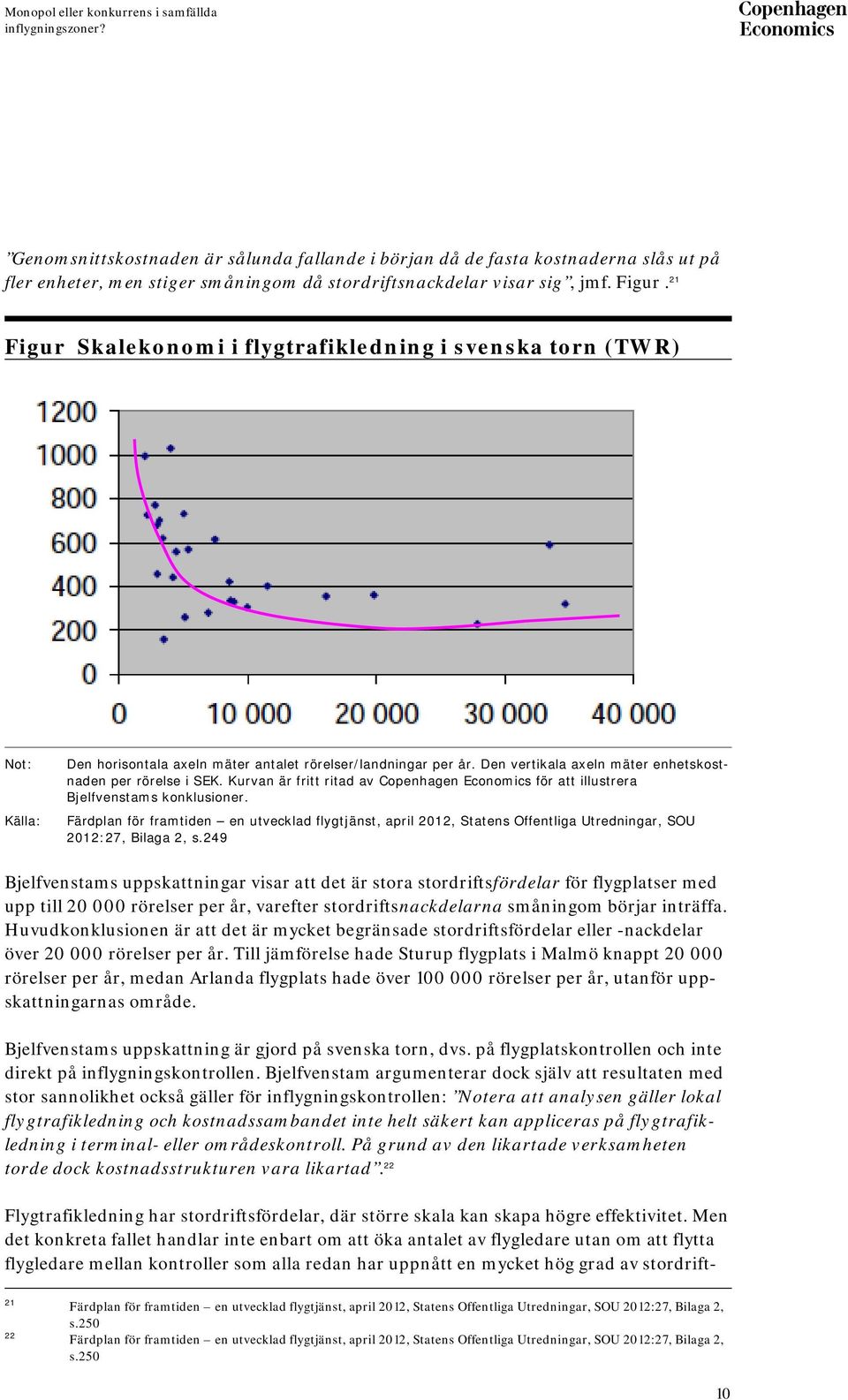 Kurvan är fritt ritad av Copenhagen Economics för att illustrera Bjelfvenstams konklusioner.