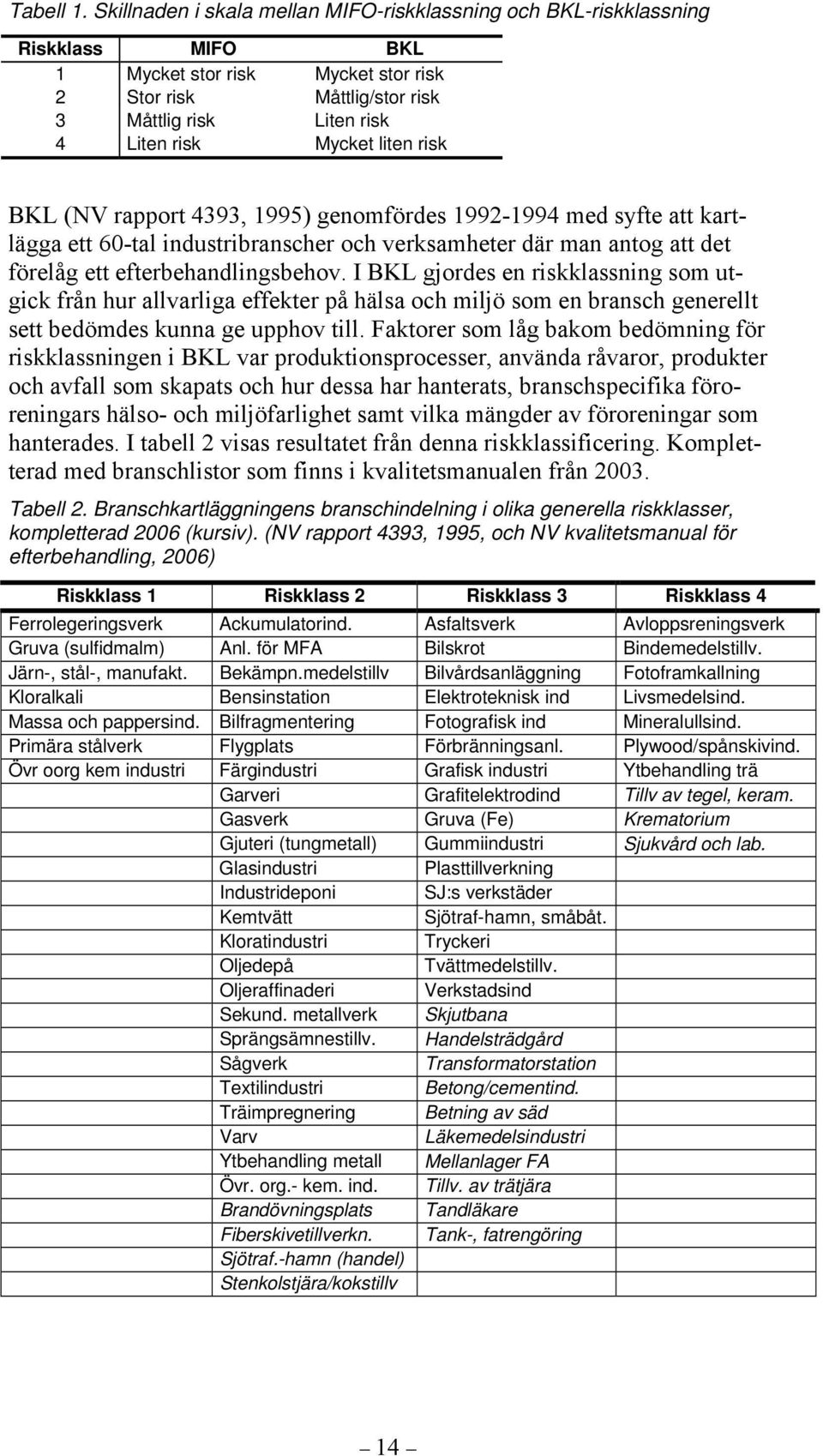 liten risk BKL (NV rapport 4393, 1995) genomfördes 1992-1994 med syfte att kartlägga ett 60-tal industribranscher och verksamheter där man antog att det förelåg ett efterbehandlingsbehov.