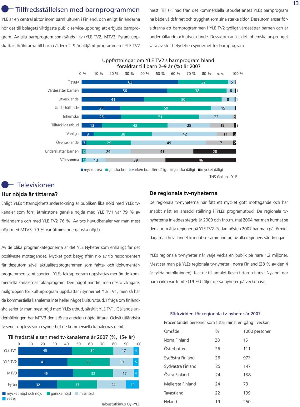 Till skillnad från det kommersiella utbudet anses YLEs barnprogram ha både våldsfrihet och trygghet som sina starka sidor.