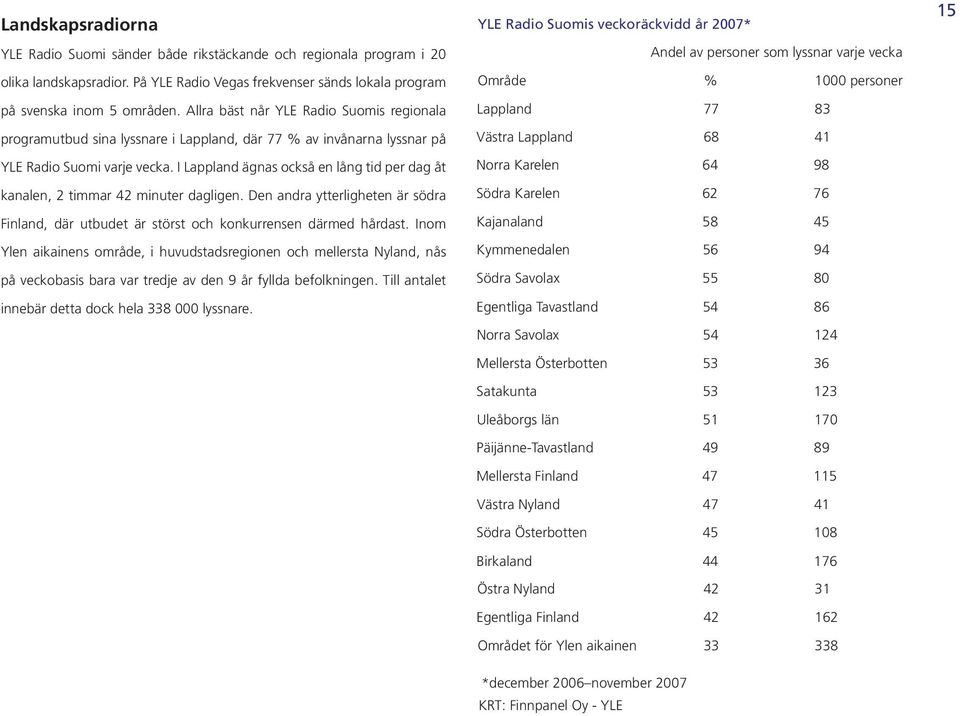 I Lappland ägnas också en lång tid per dag åt kanalen, 2 timmar 42 minuter dagligen. Den andra ytterligheten är södra Finland, där utbudet är störst och konkurrensen därmed hårdast.