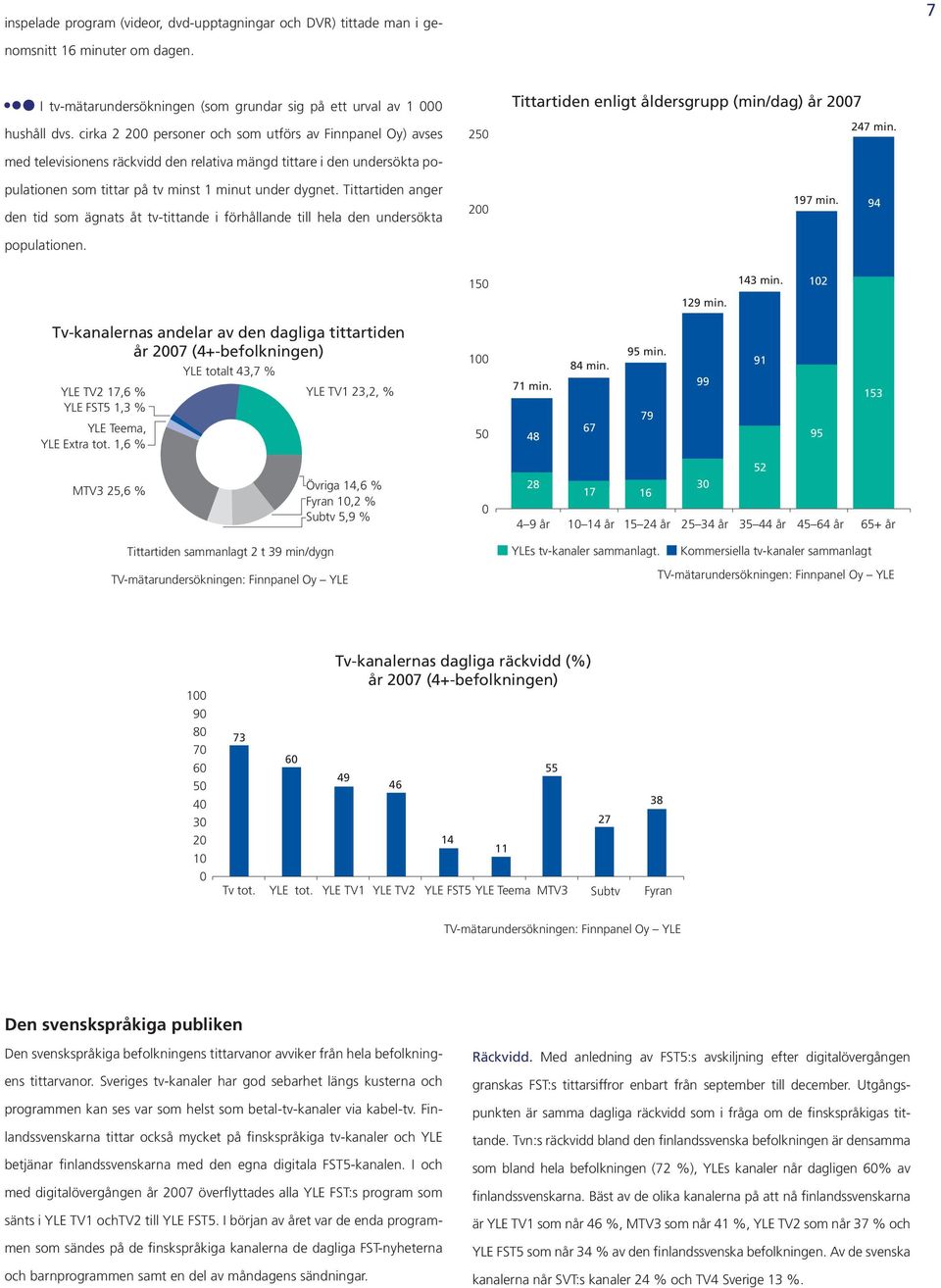 pulationen som tittar på tv minst minut under dygnet. Tittartiden anger den tid som ägnats åt tv-tittande i förhållande till hela den undersökta 200 97 min. 94 populationen. 50 43 min. 02 29 min.