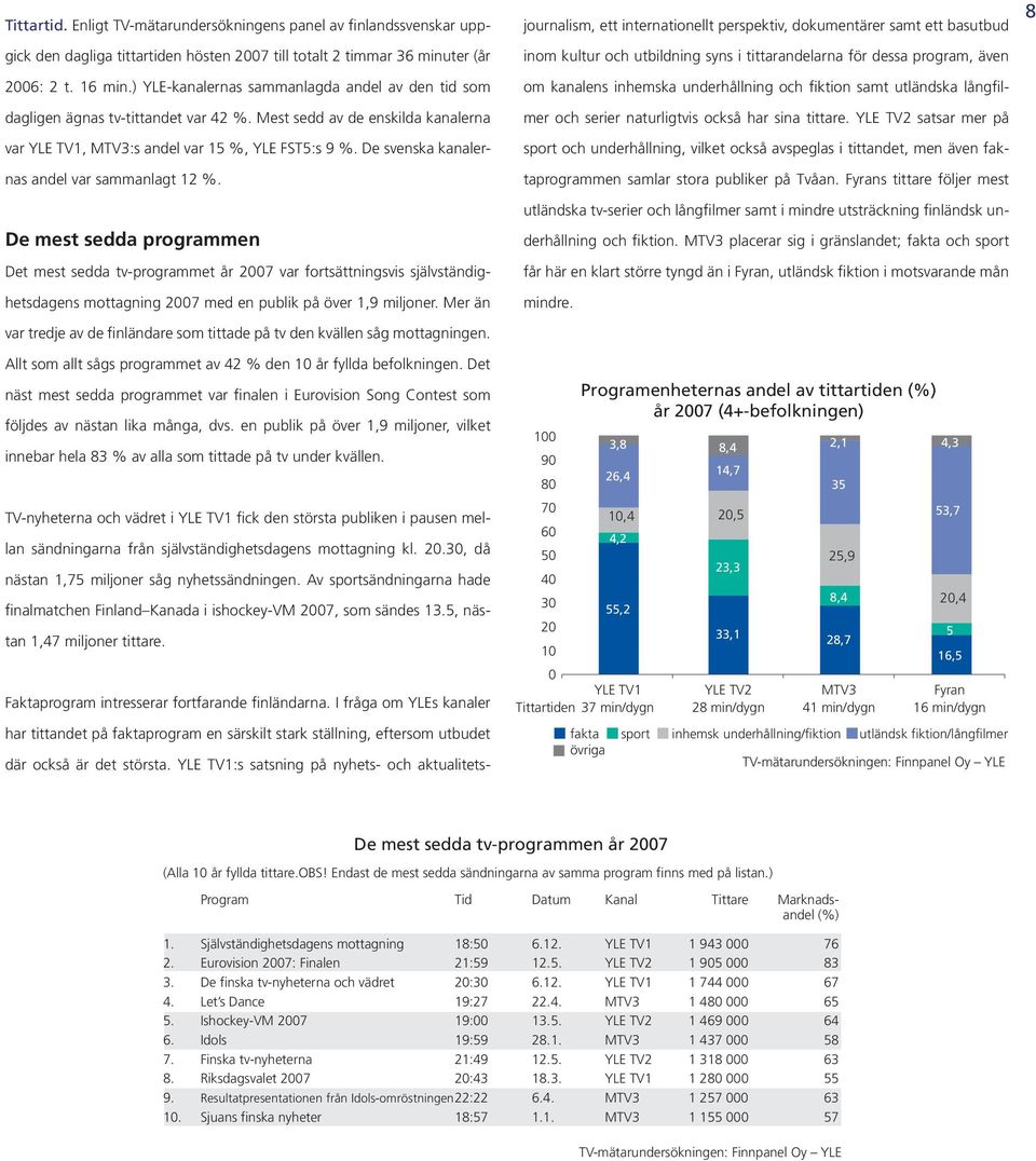 De svenska kanalernas andel var sammanlagt 2 %.